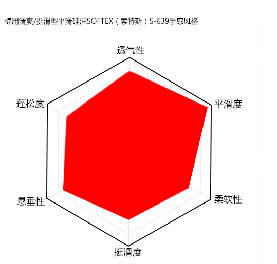 棉用滑爽/挺滑型平滑硅油手感風(fēng)格