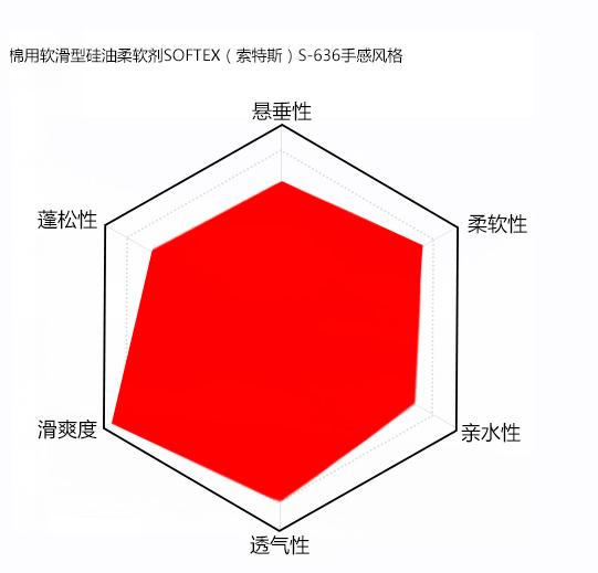 棉用軟滑型硅油柔軟劑手感風格