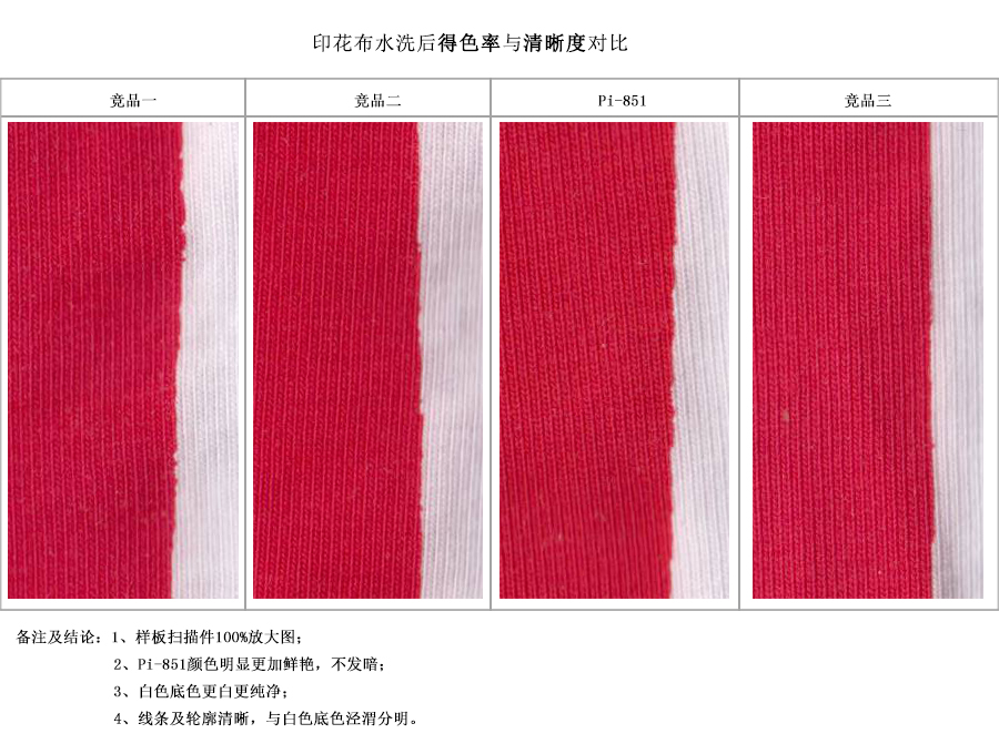仿活性粘合劑PRITEX（普內特）Pi-851在印花布水洗后的得色率與清晰度樣板對比