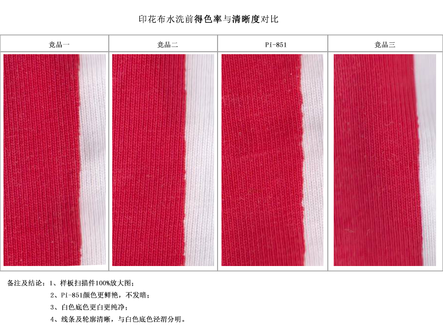 仿活性粘合劑PRITEX（普內特）Pi-851在印花布水洗前的得色率與清晰度樣板對比