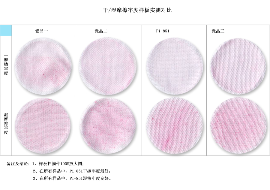 仿活性印花粘合劑PRITEX（普內特）Pi-851和同類產品的干濕摩擦牢度對比